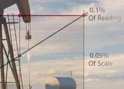 % des Messwertes vs. % der Genauigkeit vom gesamten Messbereich