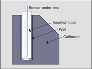 Using inserts from other JOFRA calibrators